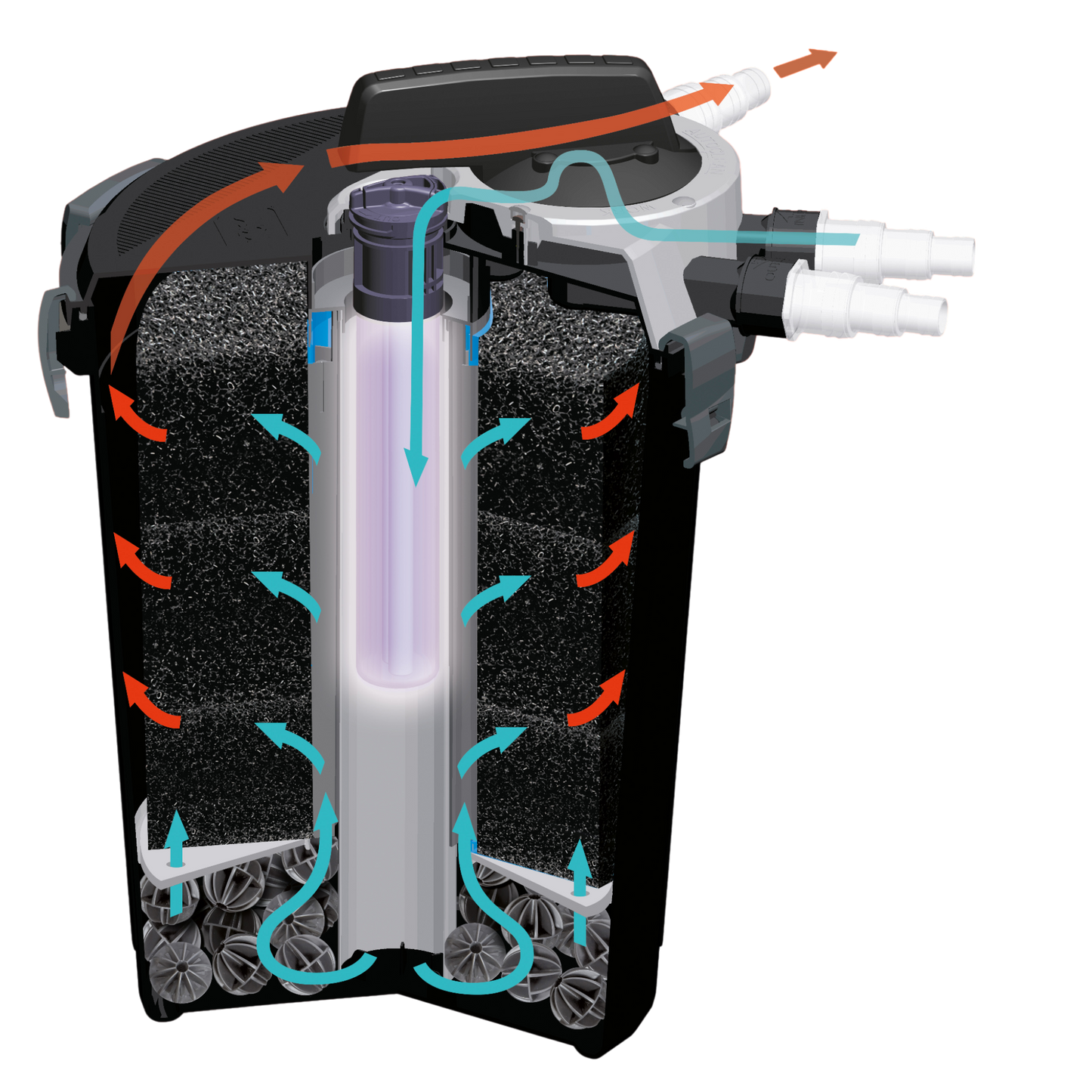 AQUAEL KLARPRESSURE UV 8000 - AQUAWORLD.AT
