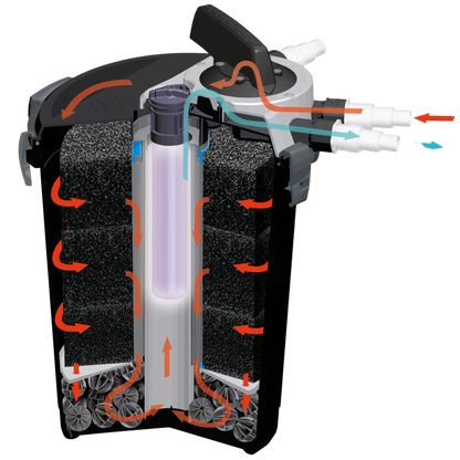 AQUAEL KLARPRESSURE UV 8000 - AQUAWORLD.AT