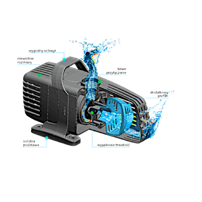 Teichpumpe AQUAJET PFN ECO 15000 – Leistungsstarke und energieeffiziente Pumpe für Ihren Teich - AQUAWORLD.AT